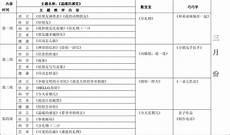 大班下学期周计划20周
